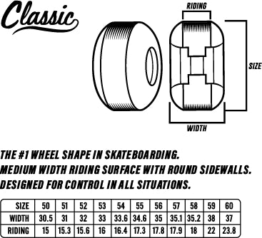 Spitfire - F4 Classics 53mm 93d Wheels – Plusskateshop.com Spitfire - F4 Classics 53mm 93d Wheels – Plusskateshop.com