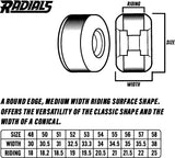 Spitfire - F4 Radials 58mm 93d Wheels